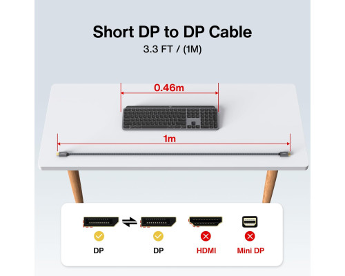 Кабель DisplayPort – DisplayPort 1.2, 1 м сумісний з ПК