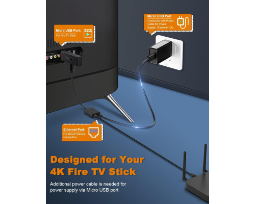 Мережевий адаптер Ethernet Micro USB RJ45 для ТВ стіків 2 штуки