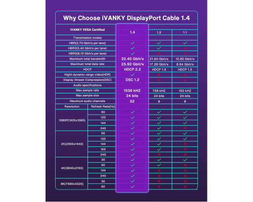 Кабель DisplayPort HDR10 для ПК