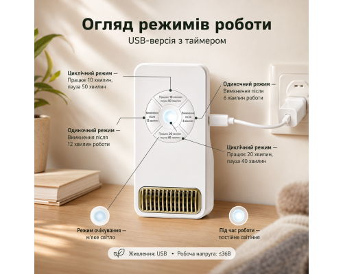 USB очищувач повітря та нейтралізатор запахів для дому, авто і зони тварин