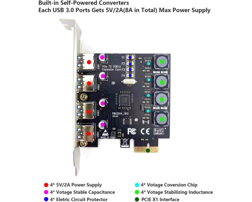 Контролер розширення PCI Express на 4 порти USB 3.0 для персональних комп’ютерів та серверів