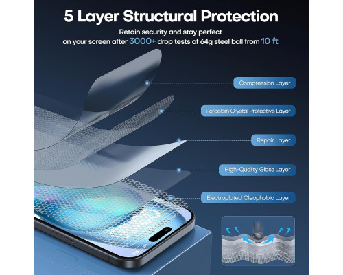 Захисне скло TAURI для iPhone 15 / iPhone 15 Pro протиударне 2 шт