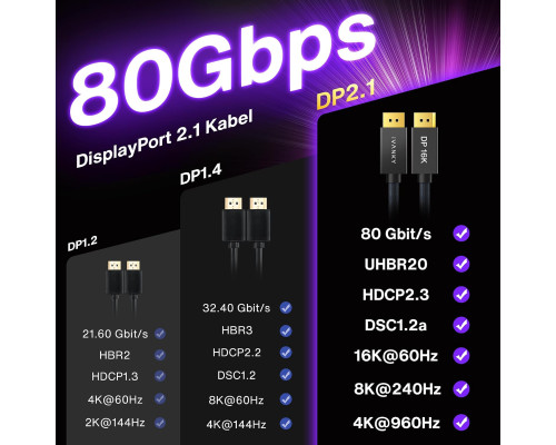 Кабель з підтримка DSC 1.2a 1 м