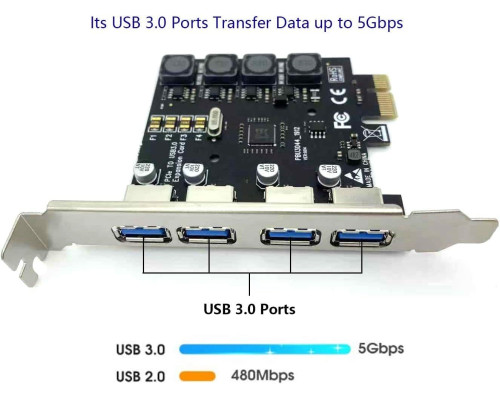 Контролер розширення PCI Express на 4 порти USB 3.0 для персональних комп’ютерів та серверів