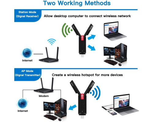 USB Wi-Fi адаптер AX5400 для комп’ютера