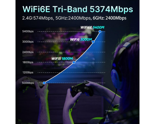 USB Wi-Fi адаптер AX5400 для комп’ютера