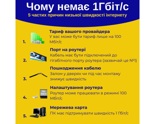 Мережевий кабель патч-корд RJ-45 категорія 5e 20 м