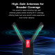 USB Wi-Fi адаптер AX5400 для комп’ютера