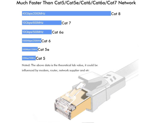 Мережевий кабель Ethernet Cat 8 15 метрів