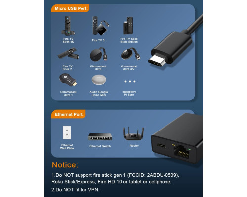 Мережевий адаптер Ethernet Micro USB RJ45 для ТВ стіків 2 штуки