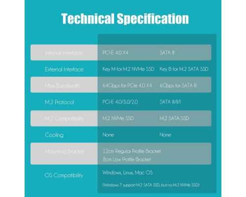 Адаптер GLOTRENDS PA12 Dual M.2 SSD PCIe X4 без радіатора для одного M.2 NVMe SSD та одного M.2 SATA SSD