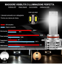 Комплект світлодіодних ламп XELORD HIR2 9012 LED 6500K