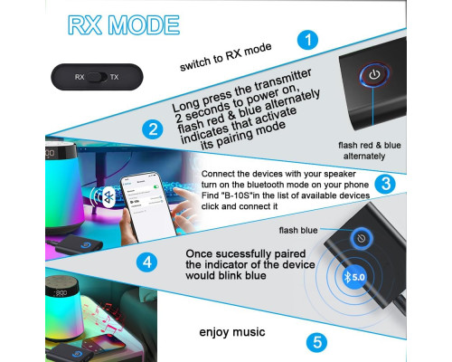 Передавач і приймач Bluetooth 5.0