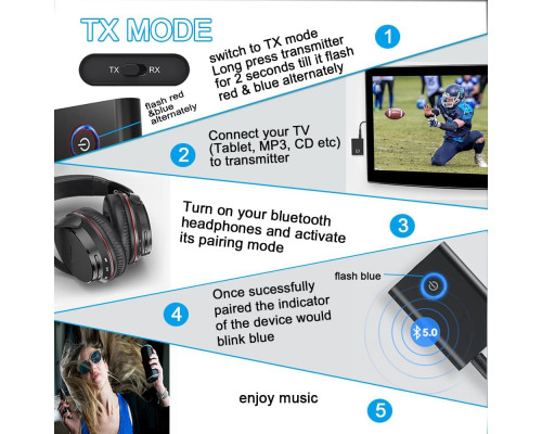 Передавач і приймач Bluetooth 5.0