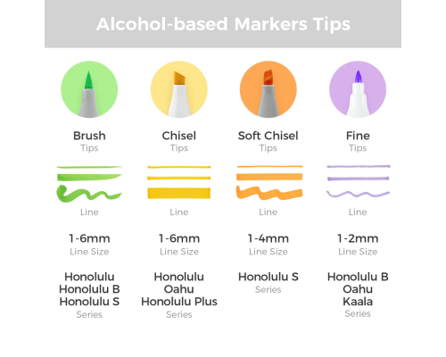 Маркери для мистецтва з подвійними наконечниками