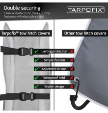 Чохол для фаркопа Tarpofix із замком