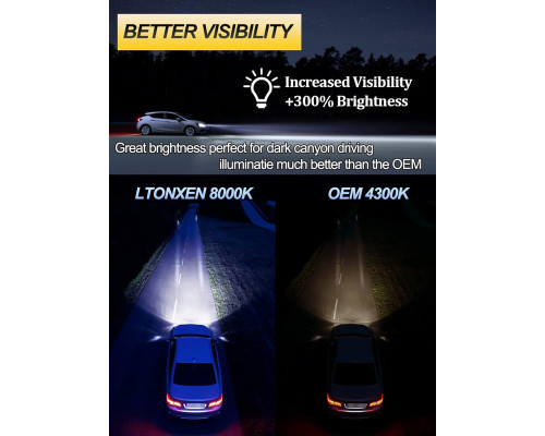 Лампа для фар LTONXEN 8000K D2S HID