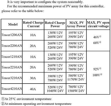 Контролер сонячної панелі MPPT Tracer 1206AN - 10А